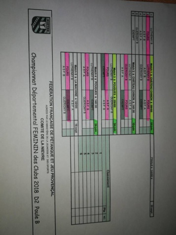 Tirage championnat des clubs 2018 avec les lieux de rencontre Tirage championnat des clubs 2018 avec les lieux de rencontre