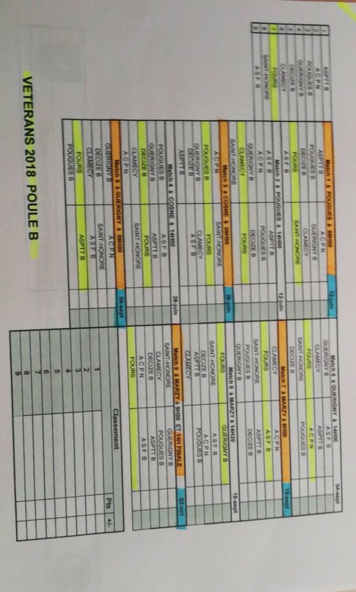 Tirage championnat des clubs 2018 avec les lieux de rencontre Tirage championnat des clubs 2018 avec les lieux de rencontre