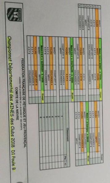Tirage championnat des clubs 2018 avec les lieux de rencontre Tirage championnat des clubs 2018 avec les lieux de rencontre
