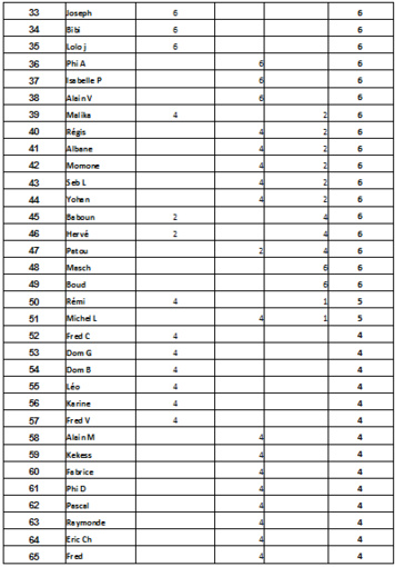 classement challenge 2018 (mise à jour avant dernier concours)