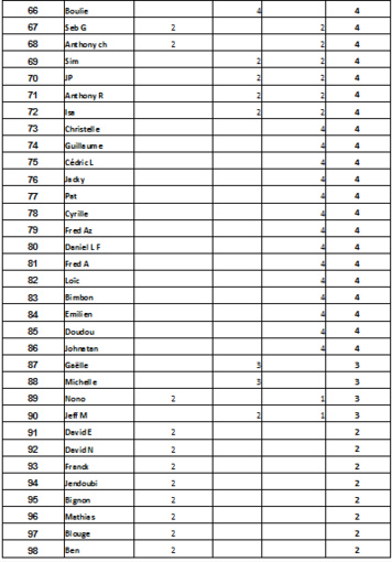 classement challenge 2018 (mise à jour avant dernier concours) classement challenge 2018 (mise à jour avant dernier concours)