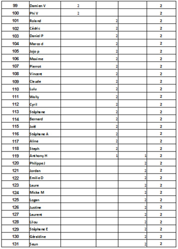 classement challenge 2018 (mise à jour avant dernier concours)