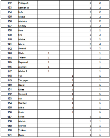 classement challenge 2018 (mise à jour avant dernier concours) classement challenge 2018 (mise à jour avant dernier concours)