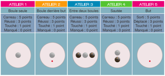 Sélection interne au championnat de tir