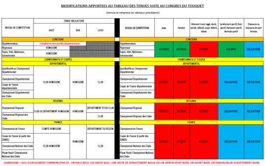 Règlement homogénéité des tenues 2020