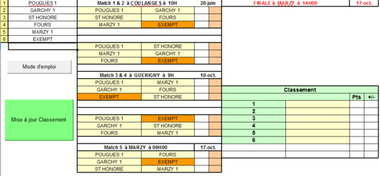 Championnat des clubs 2021