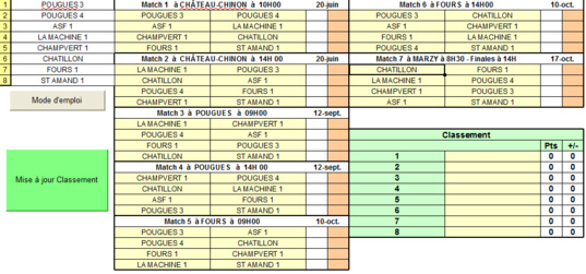 Championnat des clubs 2021