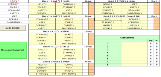 Championnat des clubs 2021