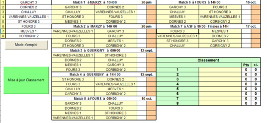 Championnat des clubs 2021
