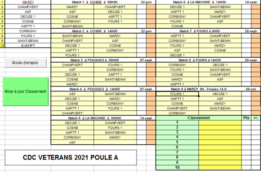 Championnat des clubs vétérans Championnat des clubs vétérans