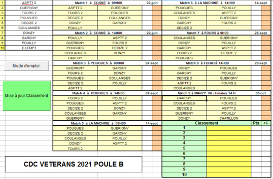Championnat des clubs vétérans Championnat des clubs vétérans
