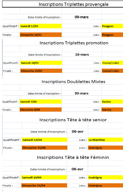 Récapitulatif des dates et lieux des championnats de la Nièvre 2018