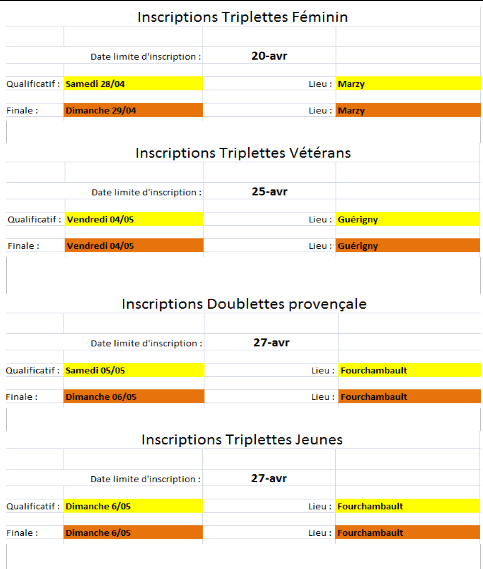 Récapitulatif des dates et lieux des championnats de la Nièvre 2018