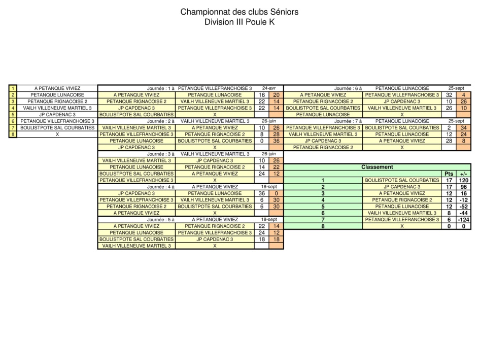 Championnat Des Clubs - Résultats des Poules - Tirages des phases finales Championnat Des Clubs - Résultats des Poules - Tirages des phases finales