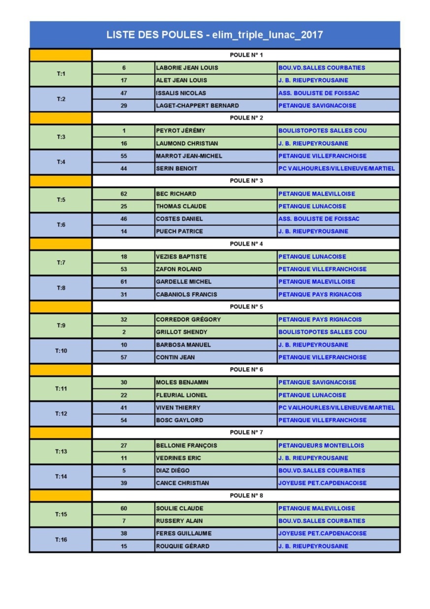 Eliminatoires 2017 Disctrict de Villefranche Triplette à Lunac