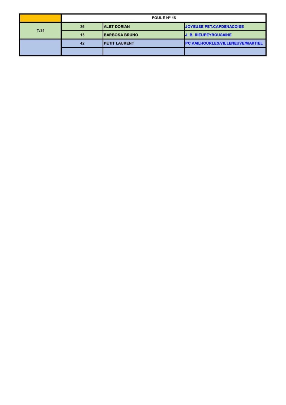 Eliminatoires 2017 Disctrict de Villefranche Triplette à Lunac Eliminatoires 2017 Disctrict de Villefranche Triplette à Lunac