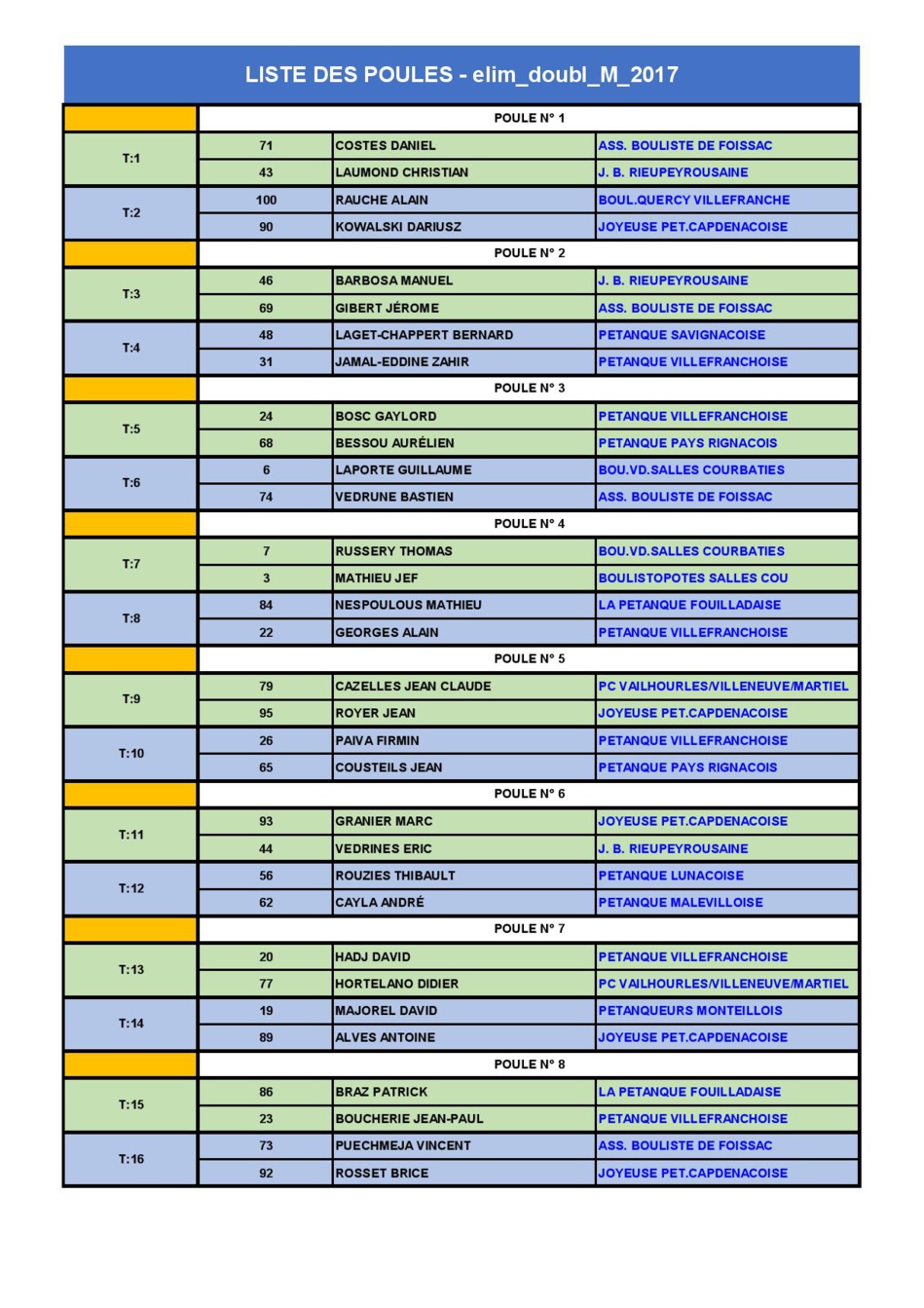Eliminatoires 2017 Disctrict de Villefranche Doublette à Capdenac-Gare Eliminatoires 2017 Disctrict de Villefranche Doublette à Capdenac-Gare