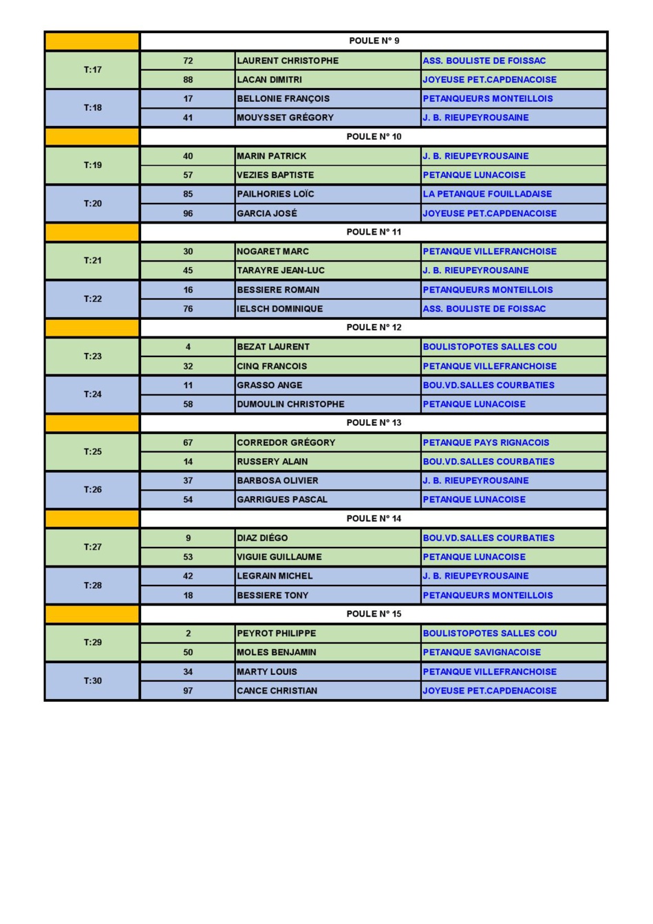 Eliminatoires 2017 Disctrict de Villefranche Doublette à Capdenac-Gare Eliminatoires 2017 Disctrict de Villefranche Doublette à Capdenac-Gare