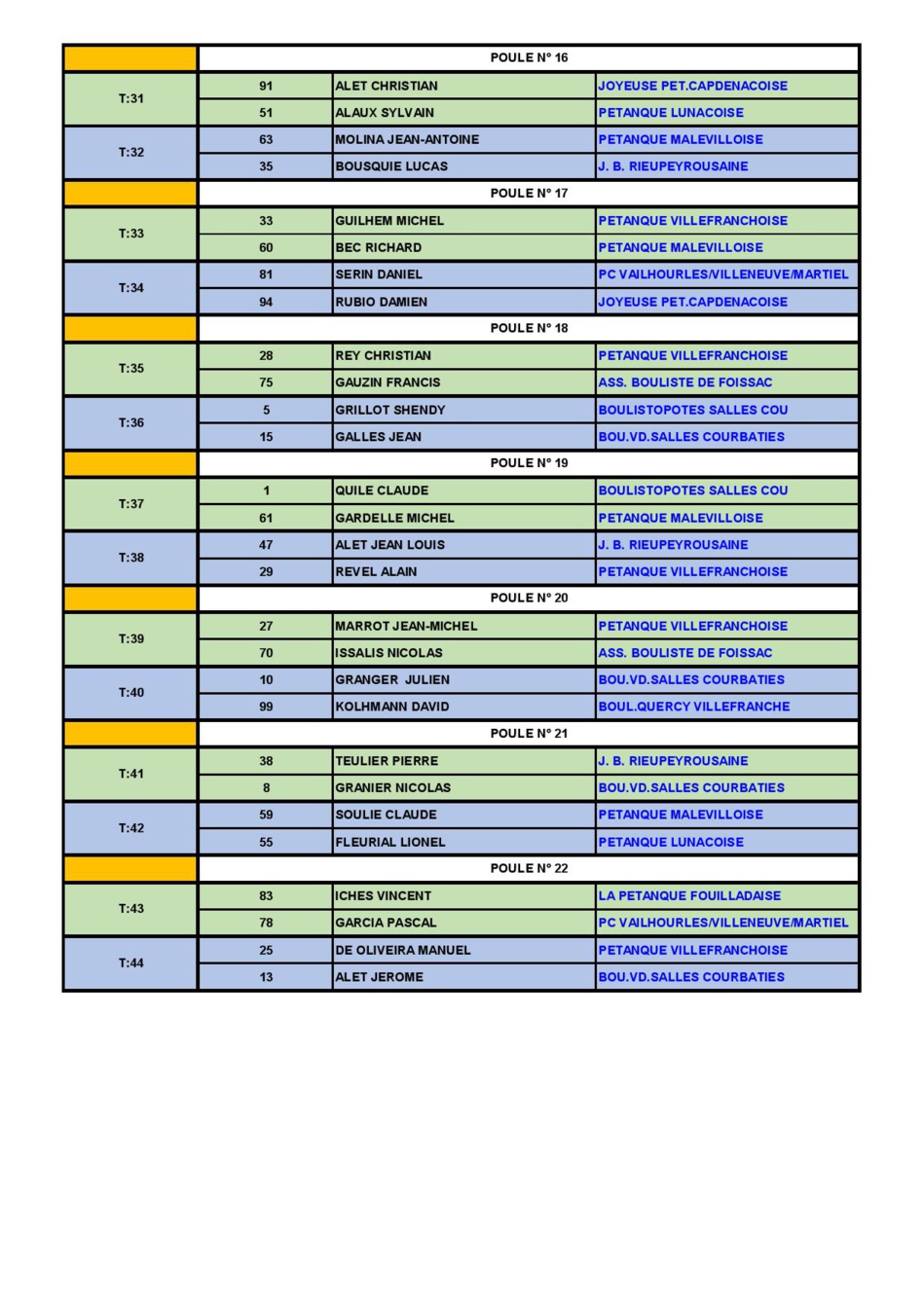 Eliminatoires 2017 Disctrict de Villefranche Doublette à Capdenac-Gare Eliminatoires 2017 Disctrict de Villefranche Doublette à Capdenac-Gare