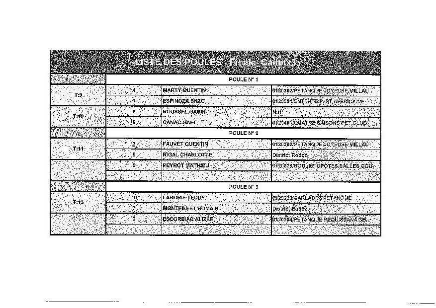 Championnat Départemental Triplette Jeunes Dimanche 17 Avril 2016 à Rignac Championnat Départemental Triplette Jeunes Dimanche 17 Avril 2016 à Rignac