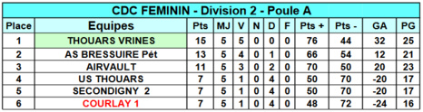 Championnat Des Clubs - Classement Championnat Des Clubs - Classement