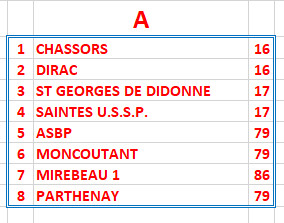 CRC - Poule A - Equipe TURPAULT CRC - Poule A - Equipe TURPAULT