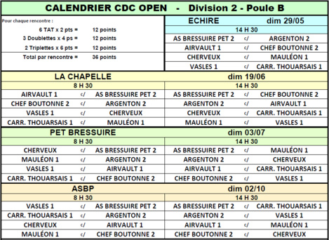 2è DIV - POULE B - Equipe BELLIER