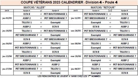 Coupe des Deux Sèvres Vétérans - Tirage