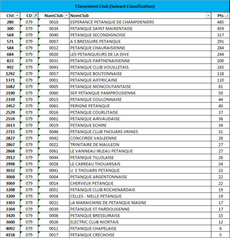 Classement National des Clubs 2023 Classement National des Clubs 2023
