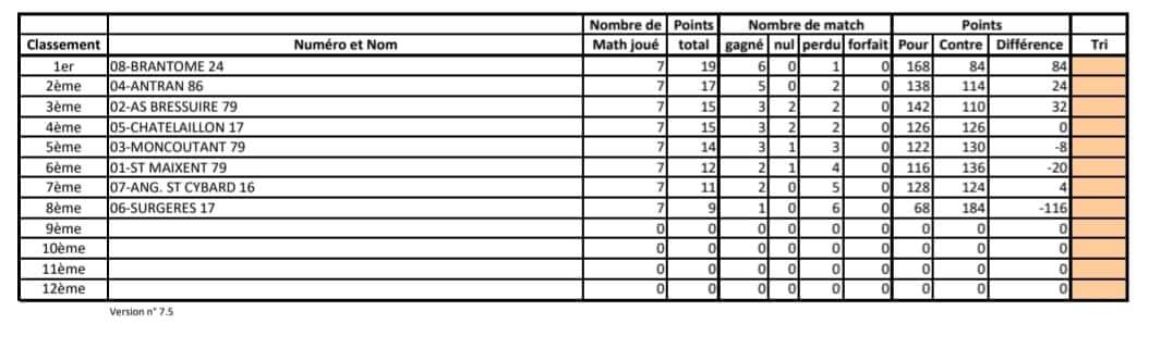 Championnat Des Clubs - Classement
