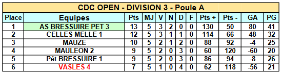 Championnat Des Clubs - Classement Championnat Des Clubs - Classement