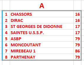 CRC - Poule A - Equipe TURPAULT CRC - Poule A - Equipe TURPAULT