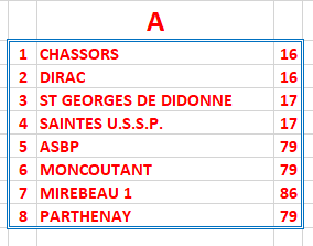 CRC - Poule A - Equipe TURPAULT