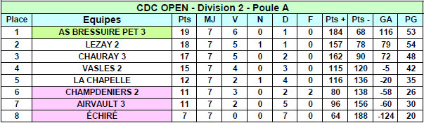 Championnat Des Clubs Départementaux - Classement Championnat Des Clubs Départementaux - Classement