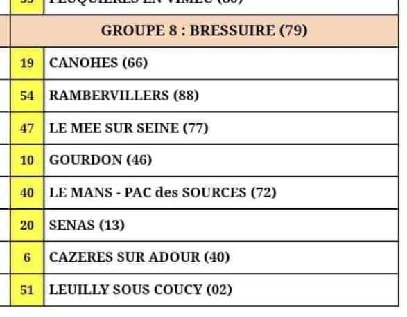 Coupe de france 2022/2023