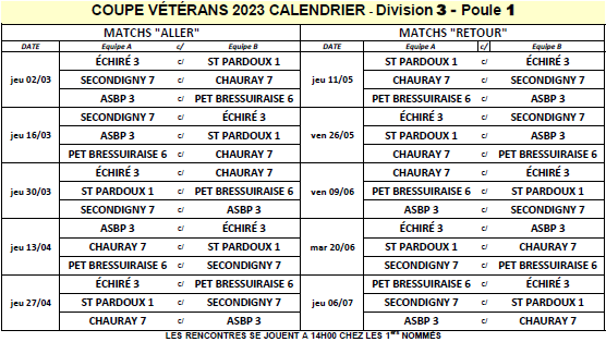 Coupe des Deux Sèvres Vétérans - Tirage Coupe des Deux Sèvres Vétérans - Tirage