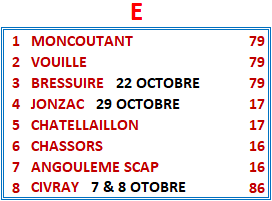 Championnat Régional Des Clubs - Poule