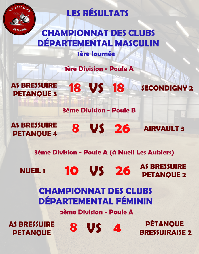 Championnat Départemental des Clubs - 1ère Journée  Championnat Départemental des Clubs - 1ère Journée