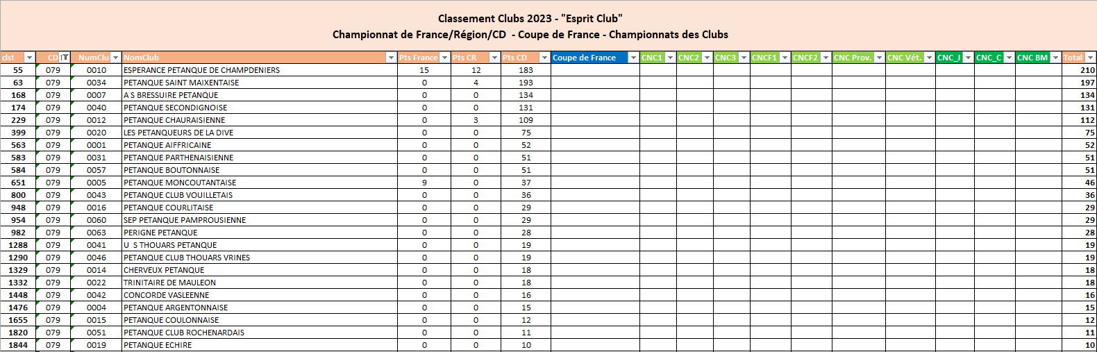 Classement National des Clubs 2023