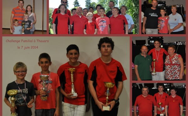Résultats challenge familial