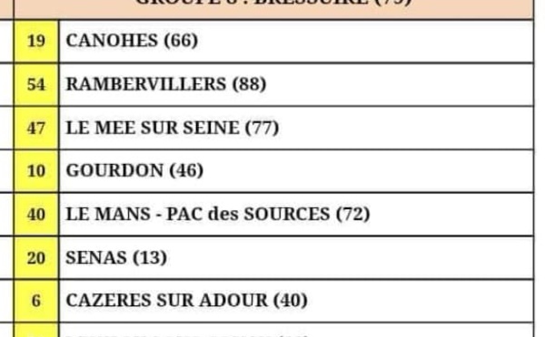 Coupe de france 2022/2023