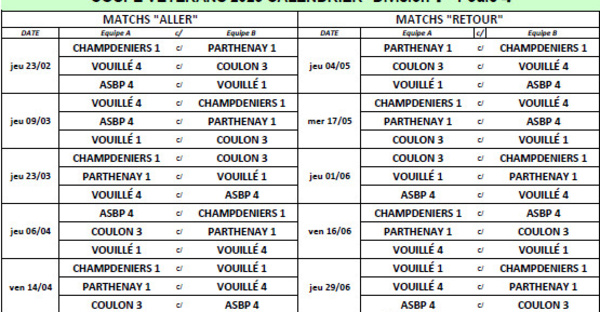 Coupe des Deux Sèvres Vétérans - Tirage
