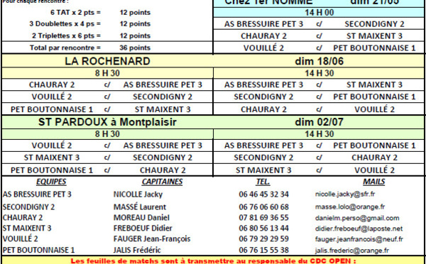 Championnat Départemental Des Clubs - Poules