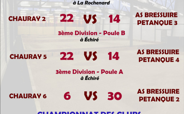 Championnat Départemental des Clubs - 2ème et 3ème Journée