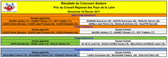 NATIONNAL Cholet 17-18-19 La Roche 3-4-5 Février 2017