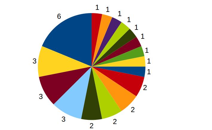 Qualif veterans 2016