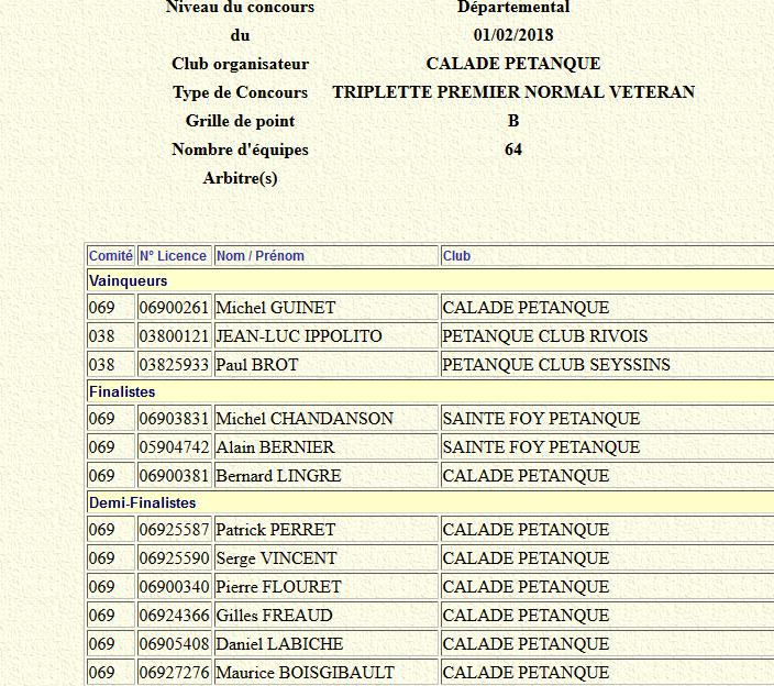 RESULTATS DU CONCOURS OFFICIEL VETERAN DU 1 ER FEVRIER