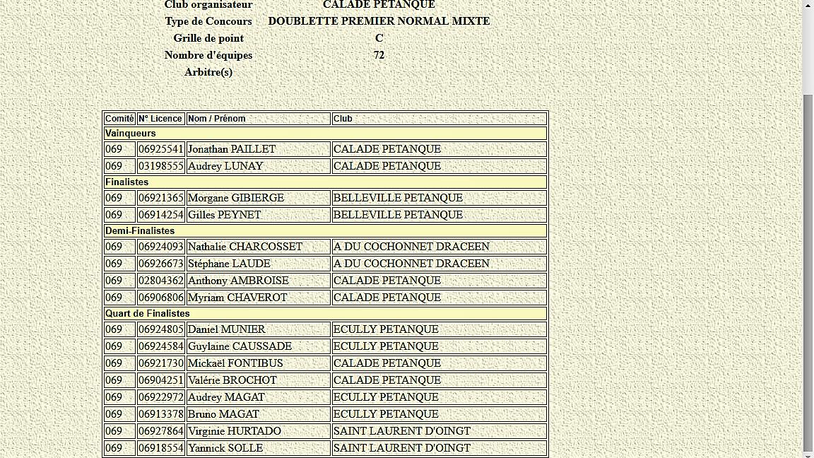 RESULTATS DU GP MIXTE A CALADE (20 OCTOBRE) RESULTATS DU GP MIXTE A CALADE (20 OCTOBRE)