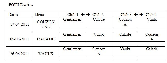 CHAMPIONNAT FEMININ PAR CLUB 2011