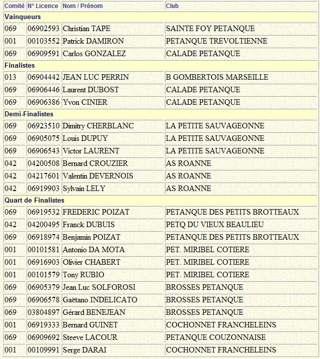 CHALLENGE FERNAND BELLANGEON CHALLENGE FERNAND BELLANGEON